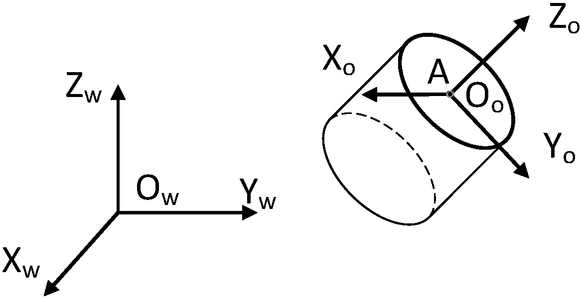 A method of robot job task generation based on workpiece model