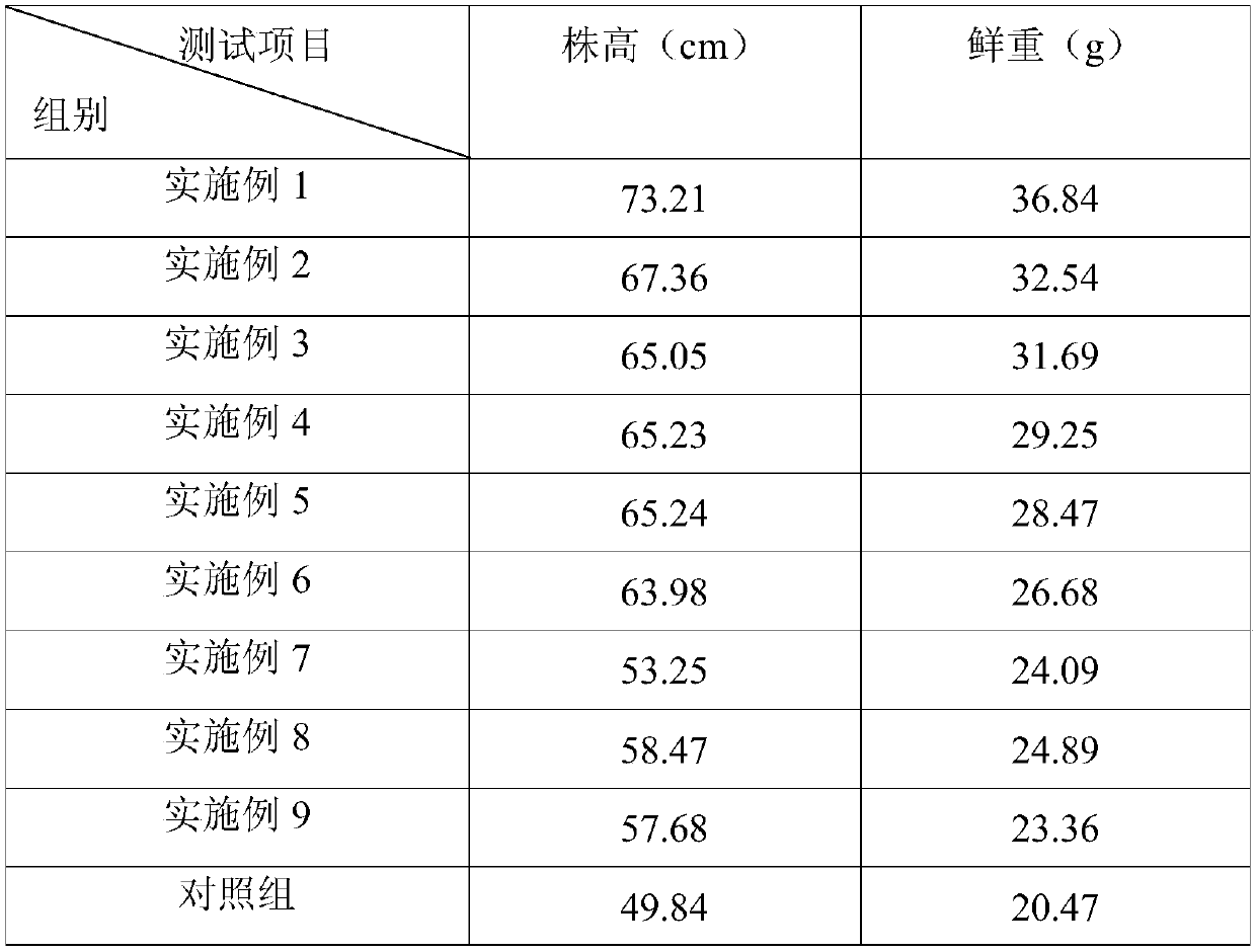 Soilless culture nutrient solution for accelerating growth of Chinese roses and preparation method thereof