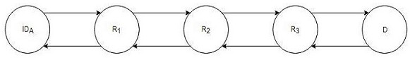 A New Secure Anonymous Communication Method Based on Public-Private Key Cryptography Mechanism