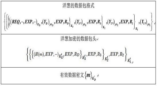 A New Secure Anonymous Communication Method Based on Public-Private Key Cryptography Mechanism