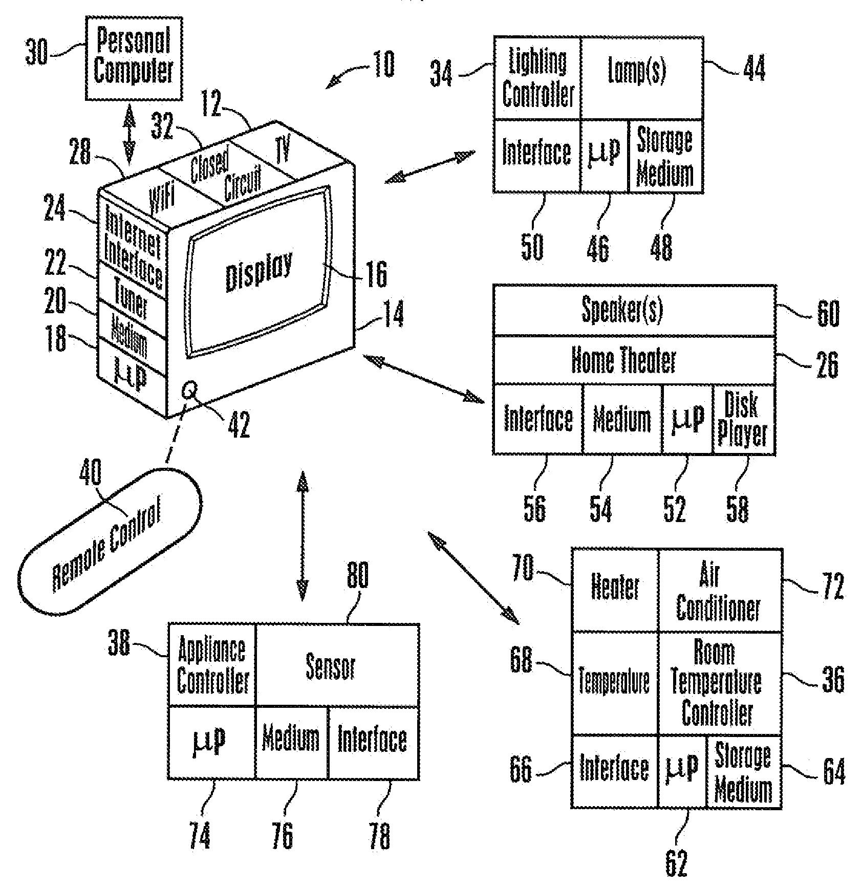 Adaptive user profiling for tv-centric home automation system