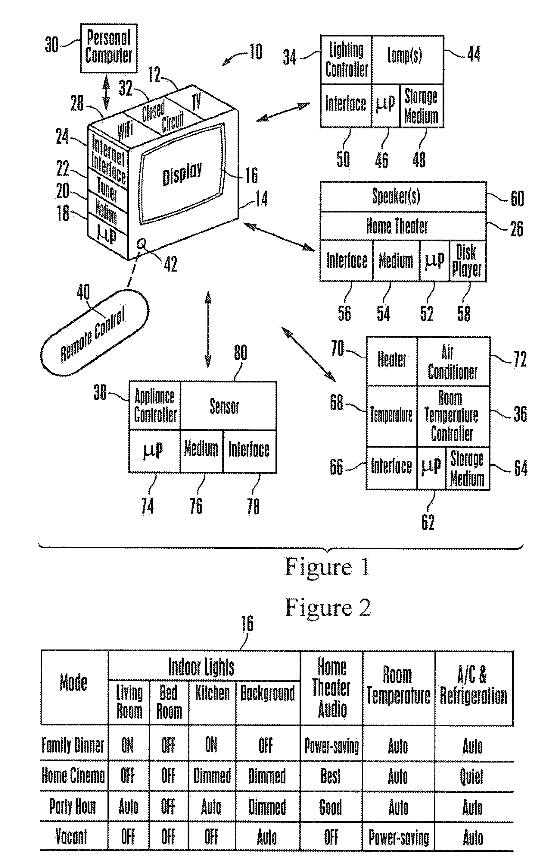 Adaptive user profiling for tv-centric home automation system