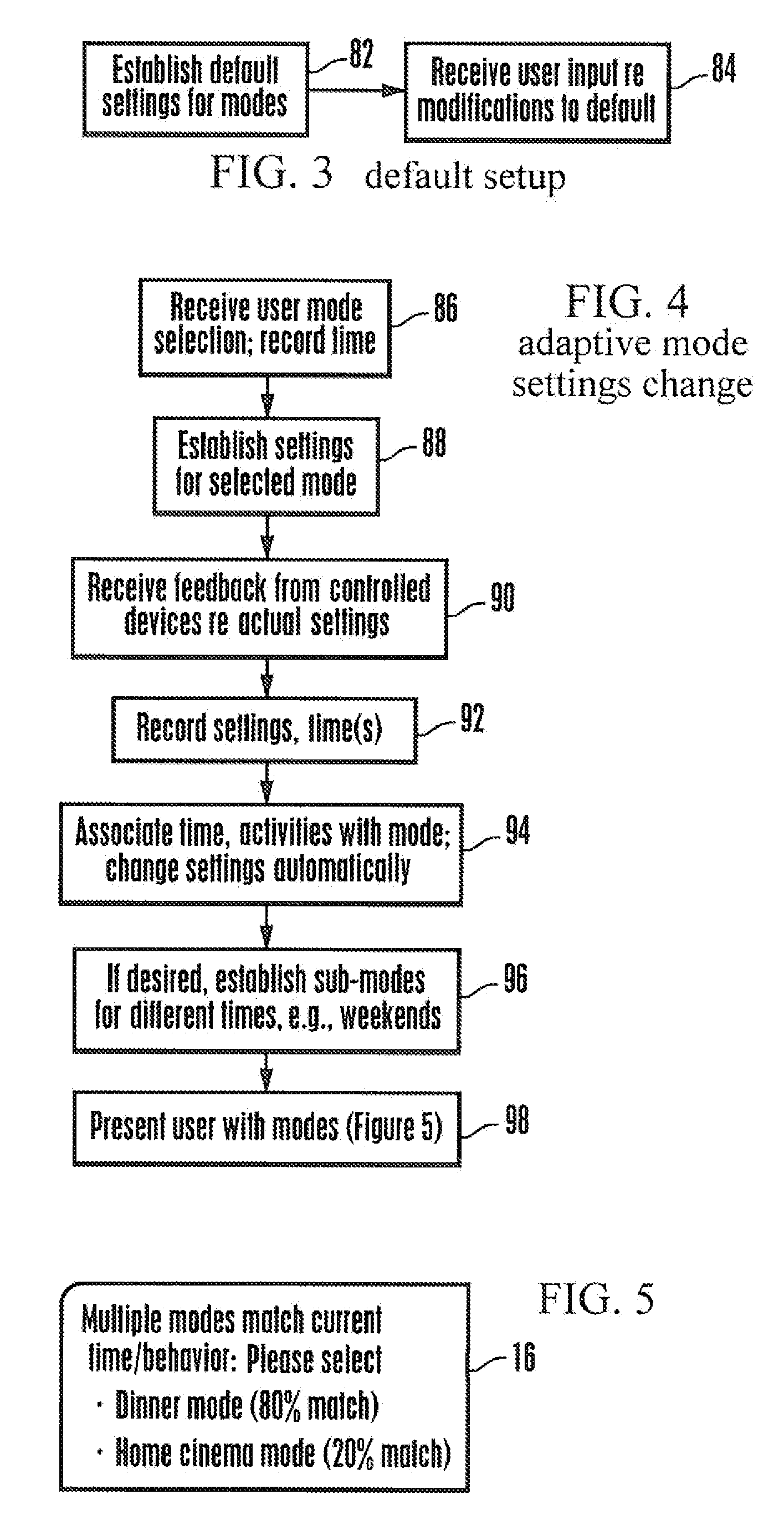 Adaptive user profiling for tv-centric home automation system