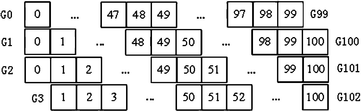 Age prediction method and device for face image