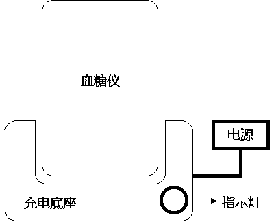 Portable medical blood glucose detecting system with code scanner