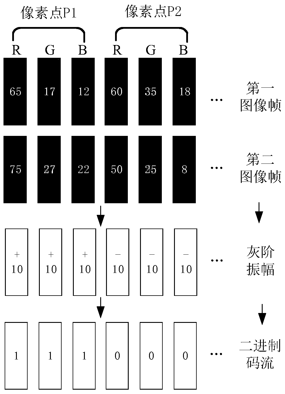 Display method and device, visible light communication transmission method and device