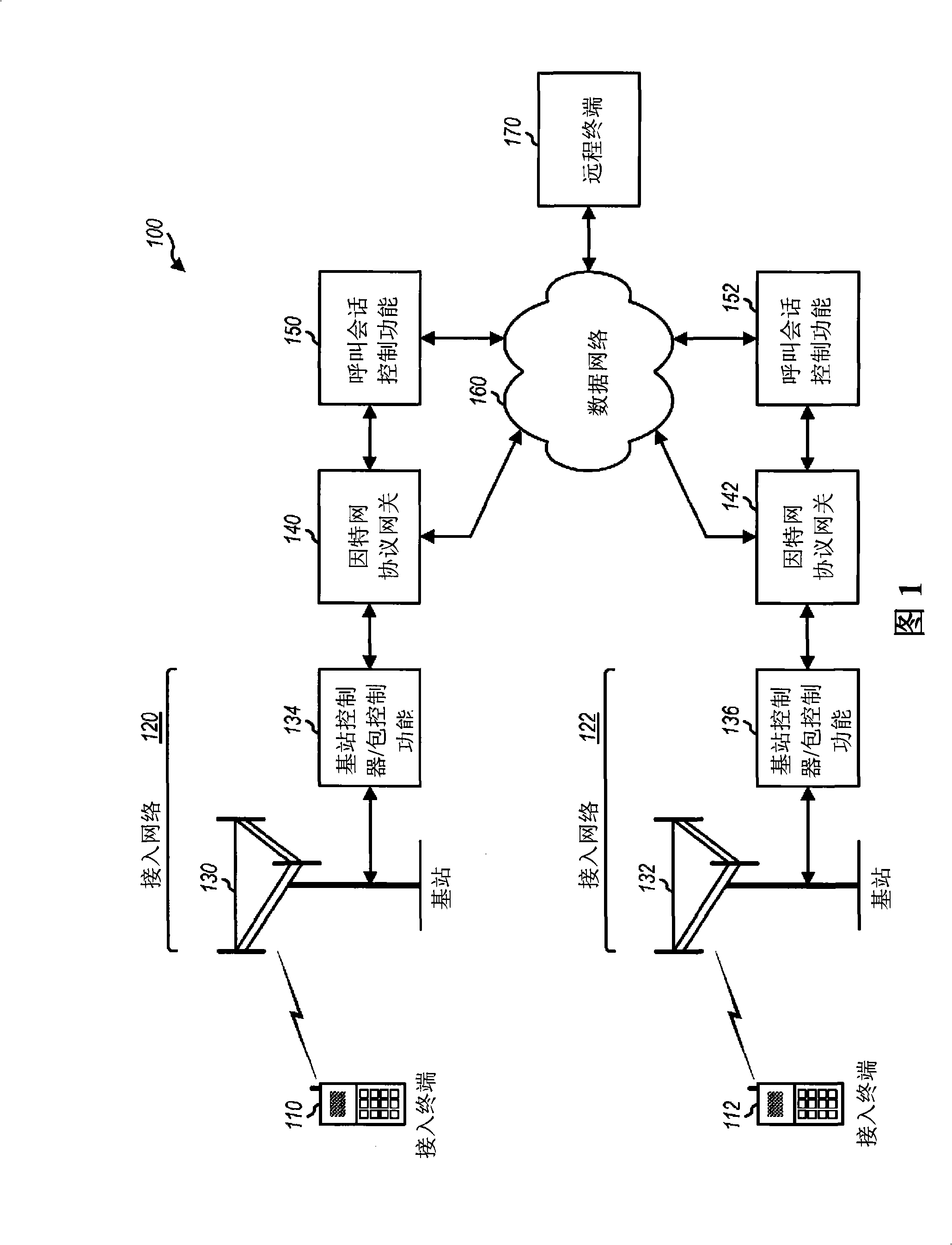 Quality of service configuration for wireless communication