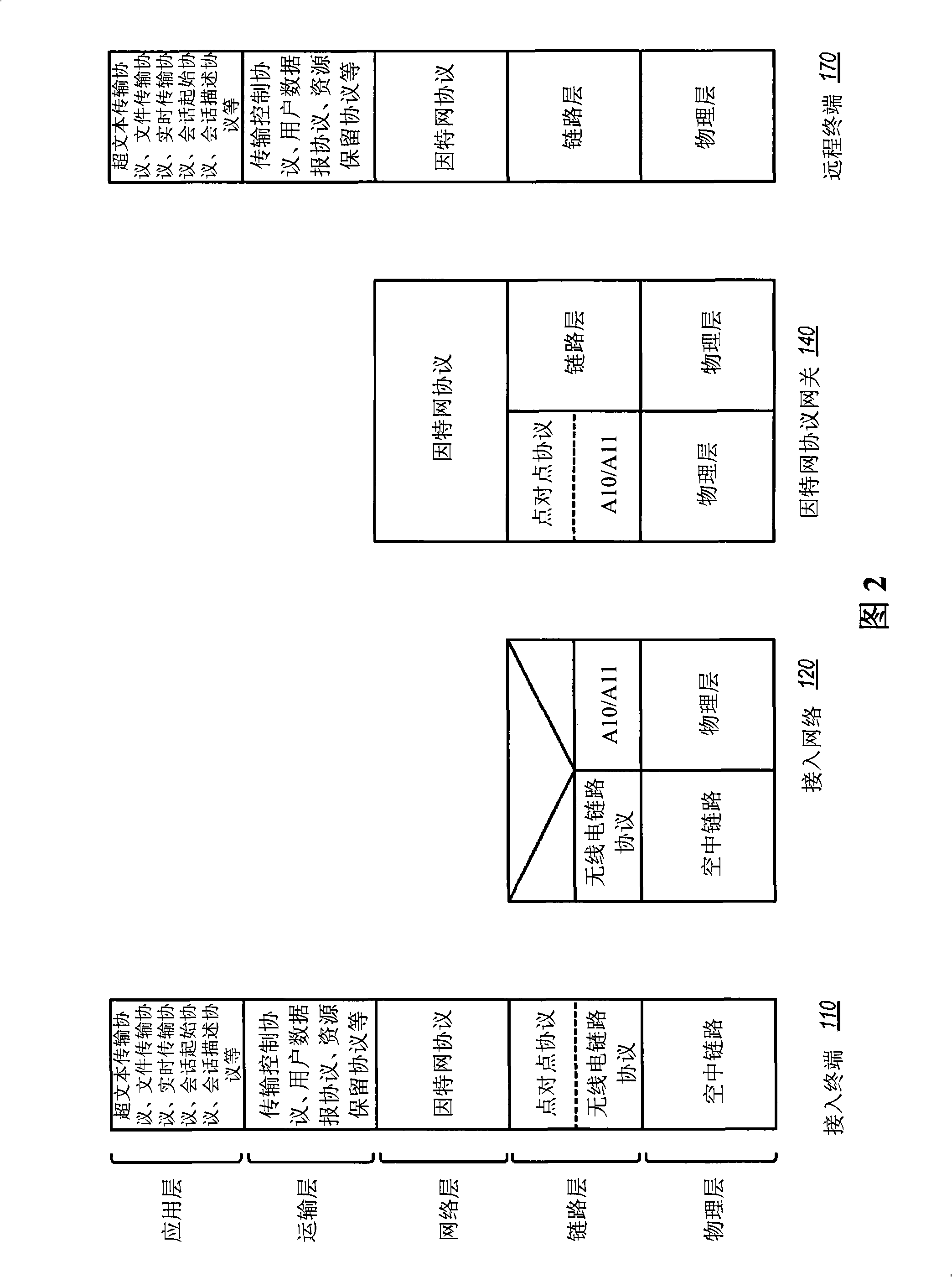 Quality of service configuration for wireless communication