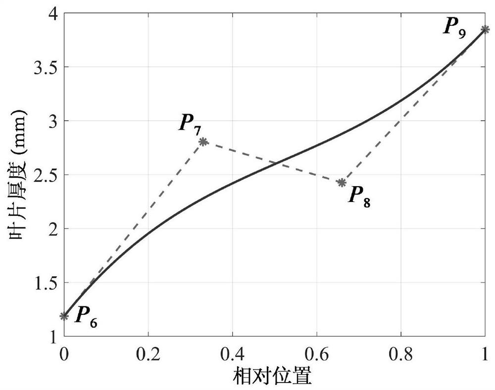 An Automatic Modeling and Optimal Design Method for Inlet Guide Vanes of Pipeline Pumps