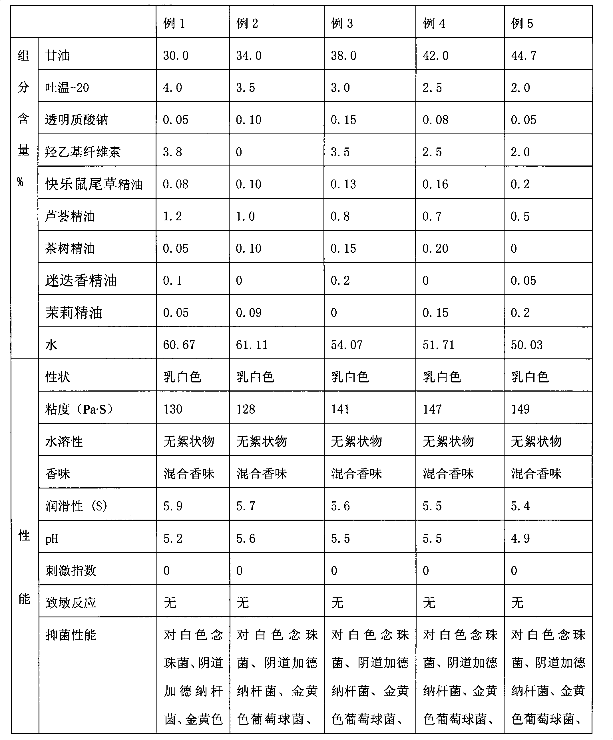 Water soluble human lubricant capable of enhancing libido and preparation method thereof as well as condom