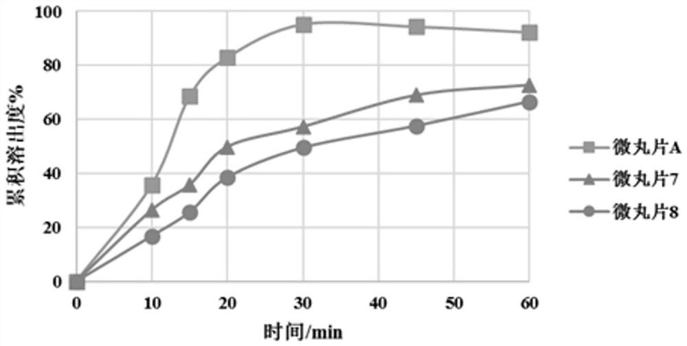 Enteric-coated pellet, preparation method thereof and preparation containing enteric-coated pellet