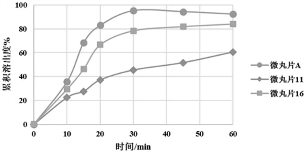 Enteric-coated pellet, preparation method thereof and preparation containing enteric-coated pellet