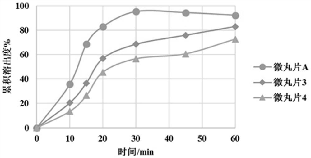 Enteric-coated pellet, preparation method thereof and preparation containing enteric-coated pellet