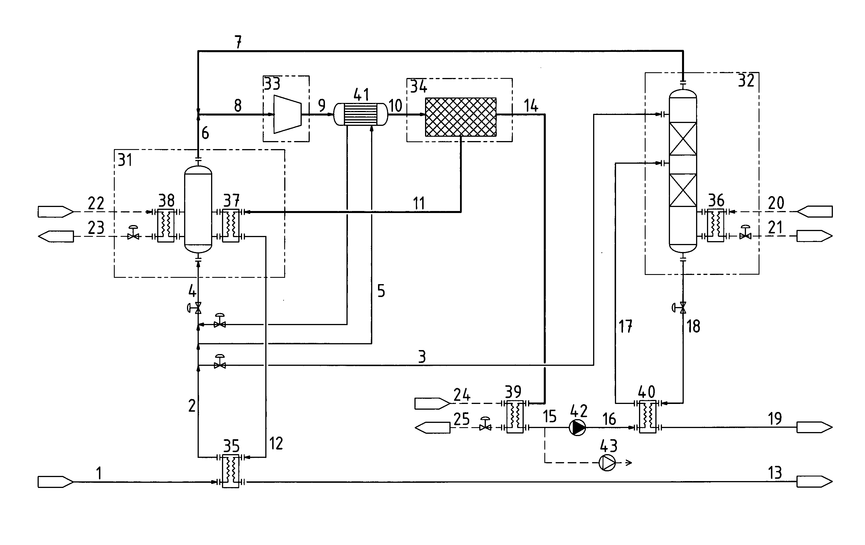 Method for dewatering a mixture of mostly ethanol and water