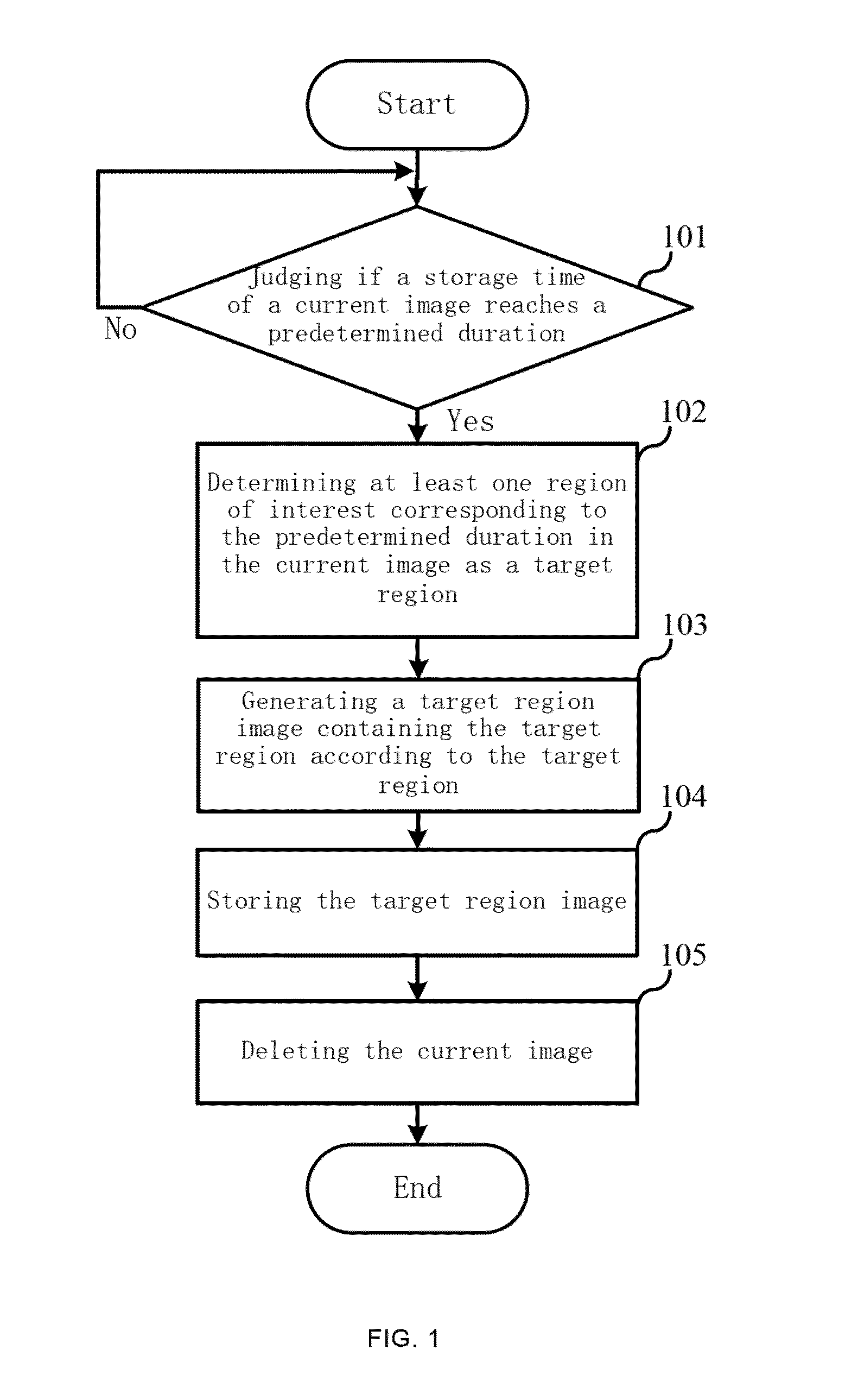 Image storage method and apparatus thereof