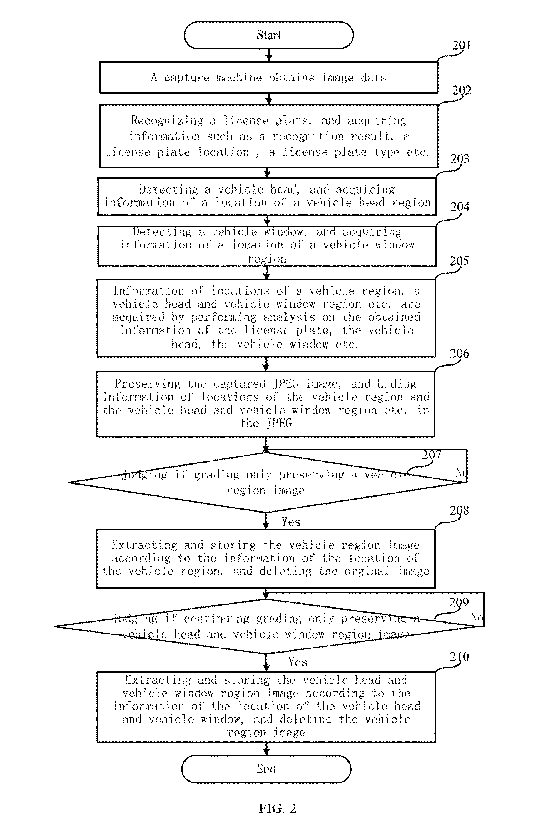 Image storage method and apparatus thereof