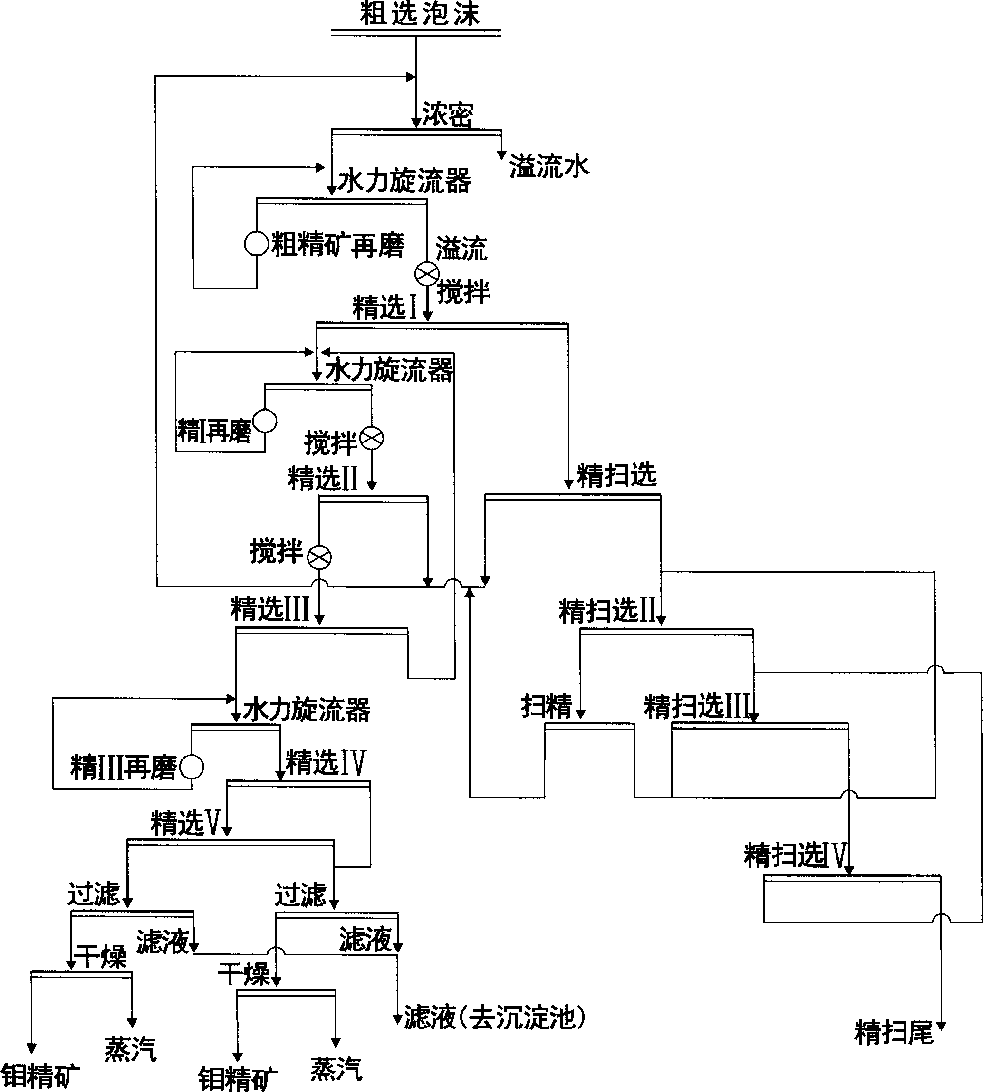 Method for improving ore grade of molybdenum concentrate with precise separating segment