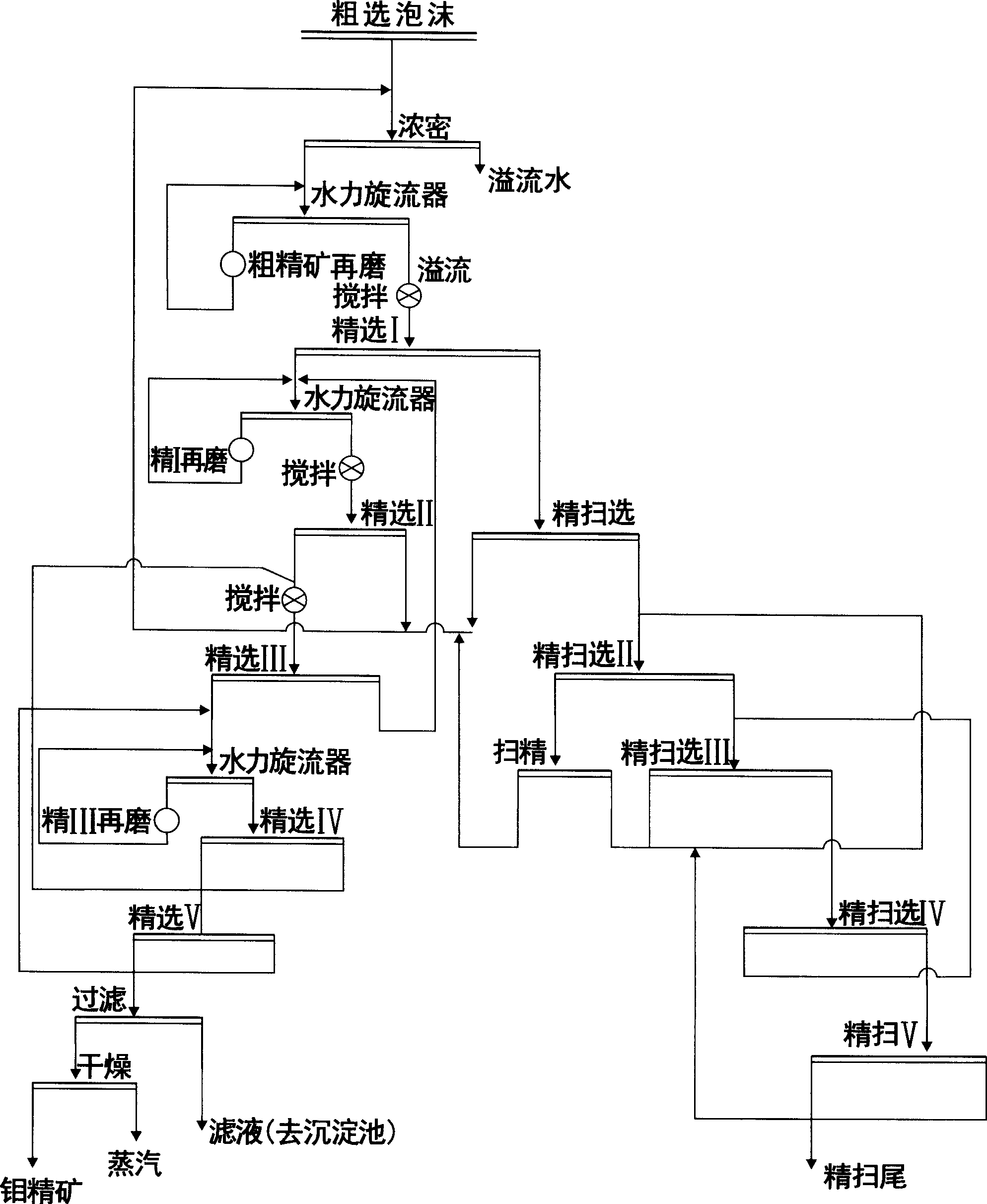 Method for improving ore grade of molybdenum concentrate with precise separating segment