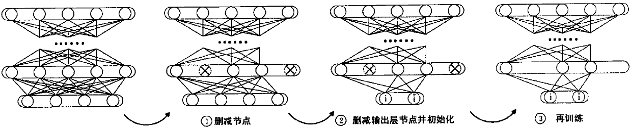 Dynamic depth confidence network analysis method