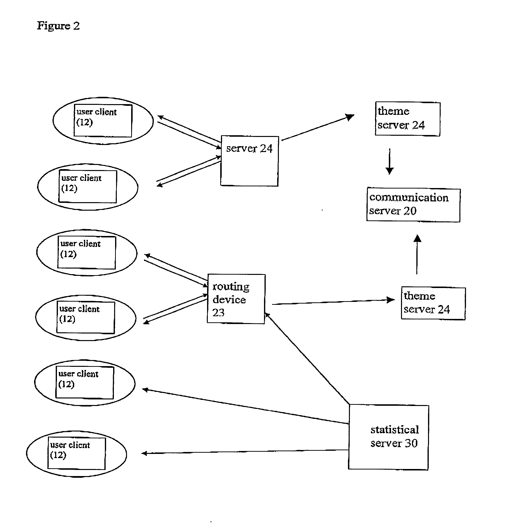 Subject-oriented communication through the internet