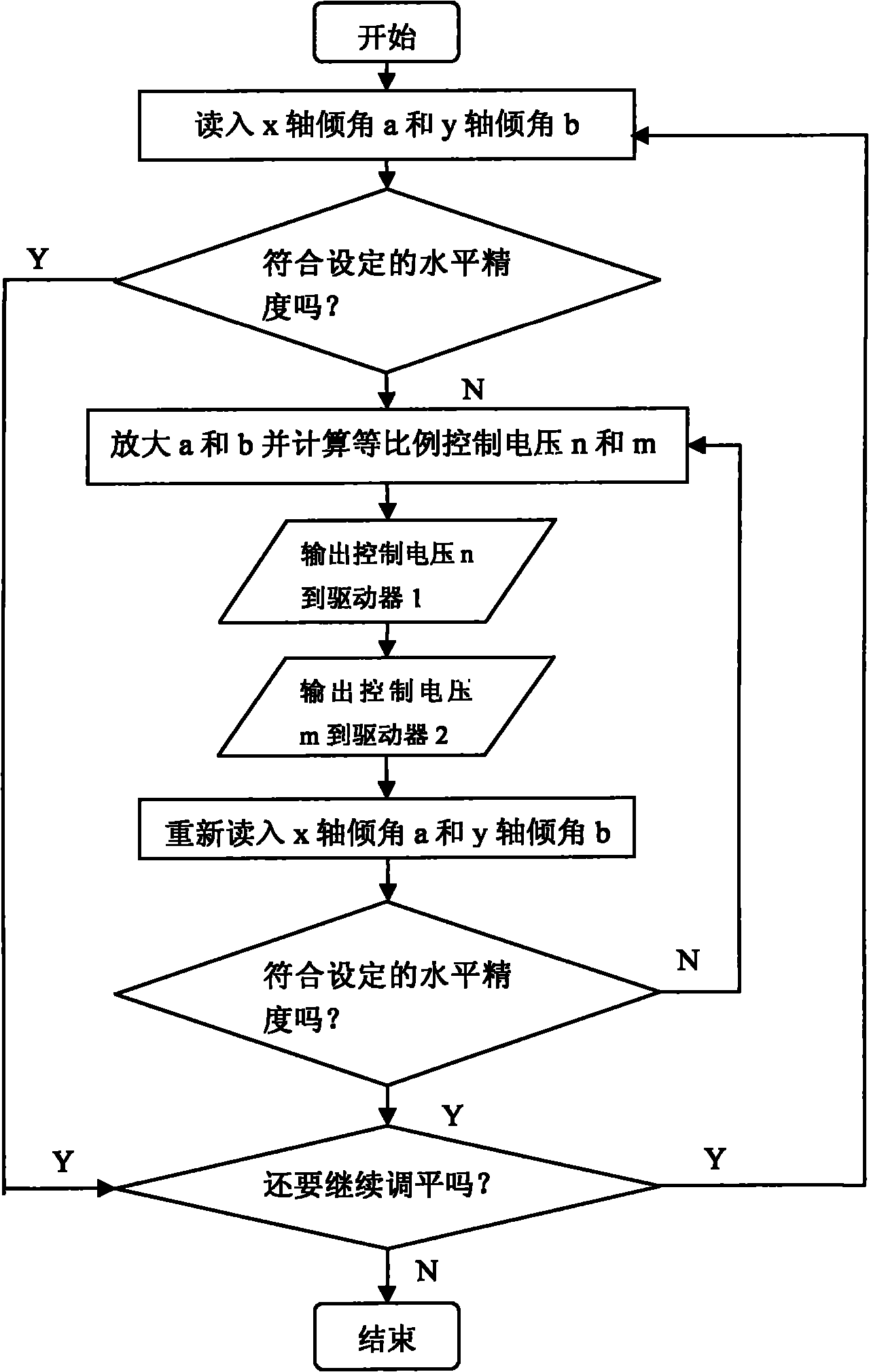 Real-time automatically leveled table and chair