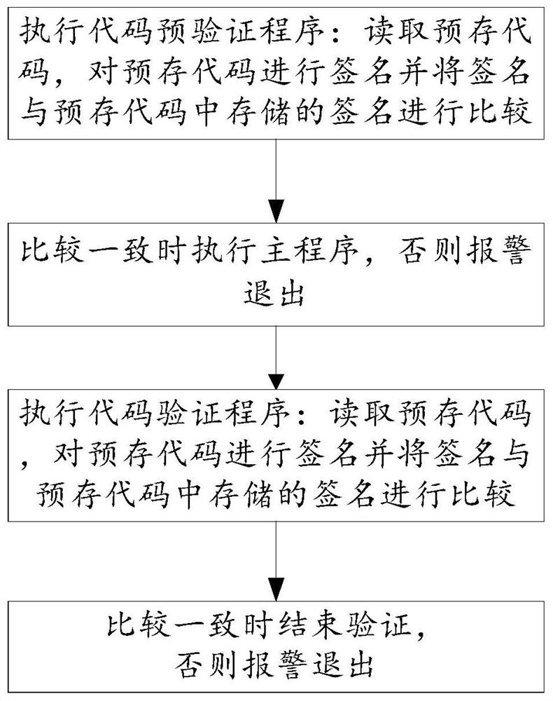 Code verification method, networking terminal equipment and readable storage medium