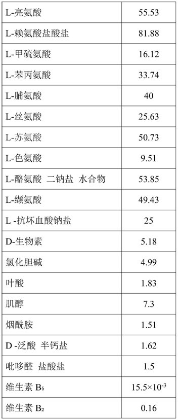 A kind of chondrogenic differentiation medium and its application