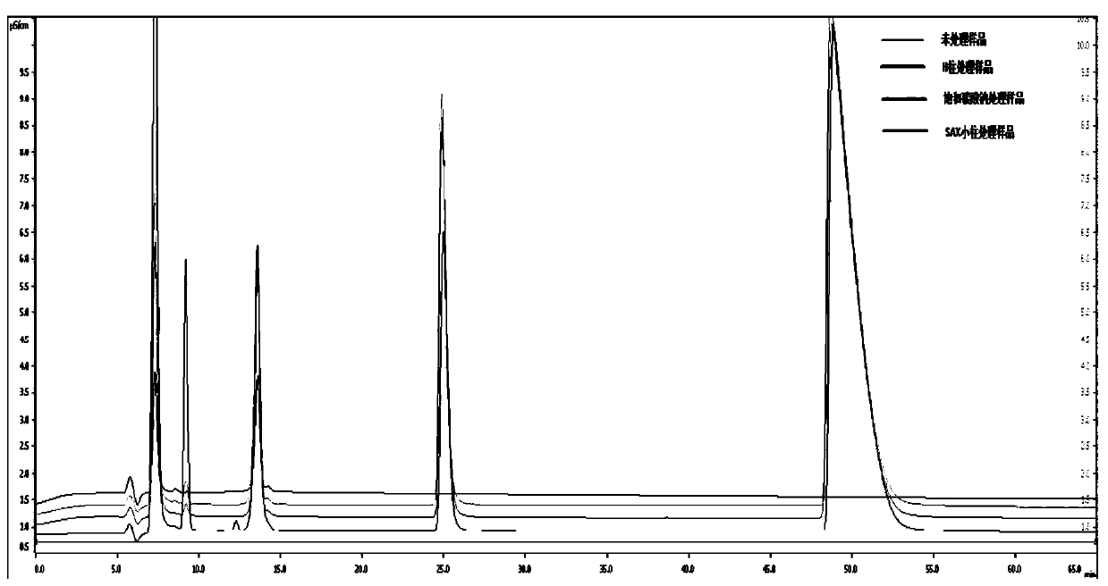 Pretreatment method and detection method for detecting electrolyte organic solvent