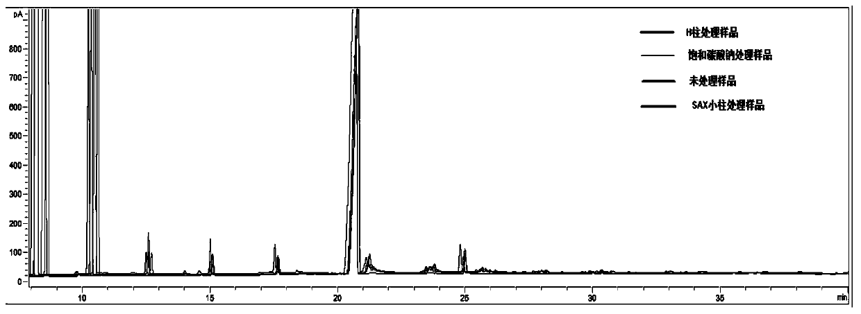 Pretreatment method and detection method for detecting electrolyte organic solvent