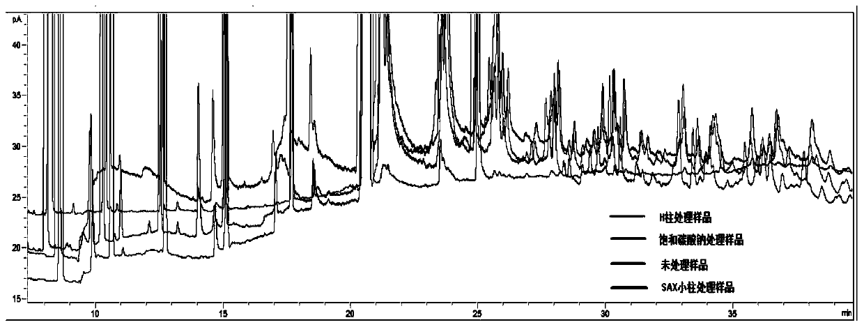 Pretreatment method and detection method for detecting electrolyte organic solvent