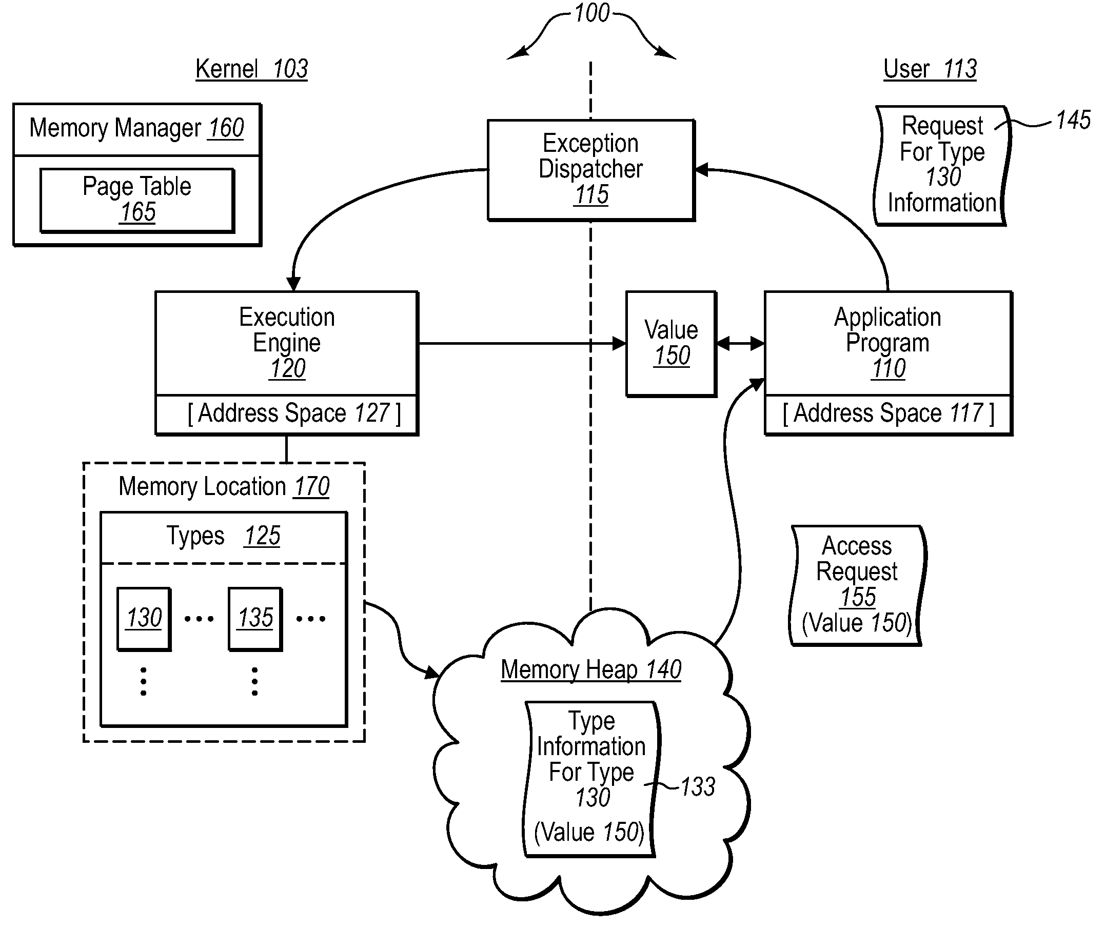 Restricting type access to high-trust components