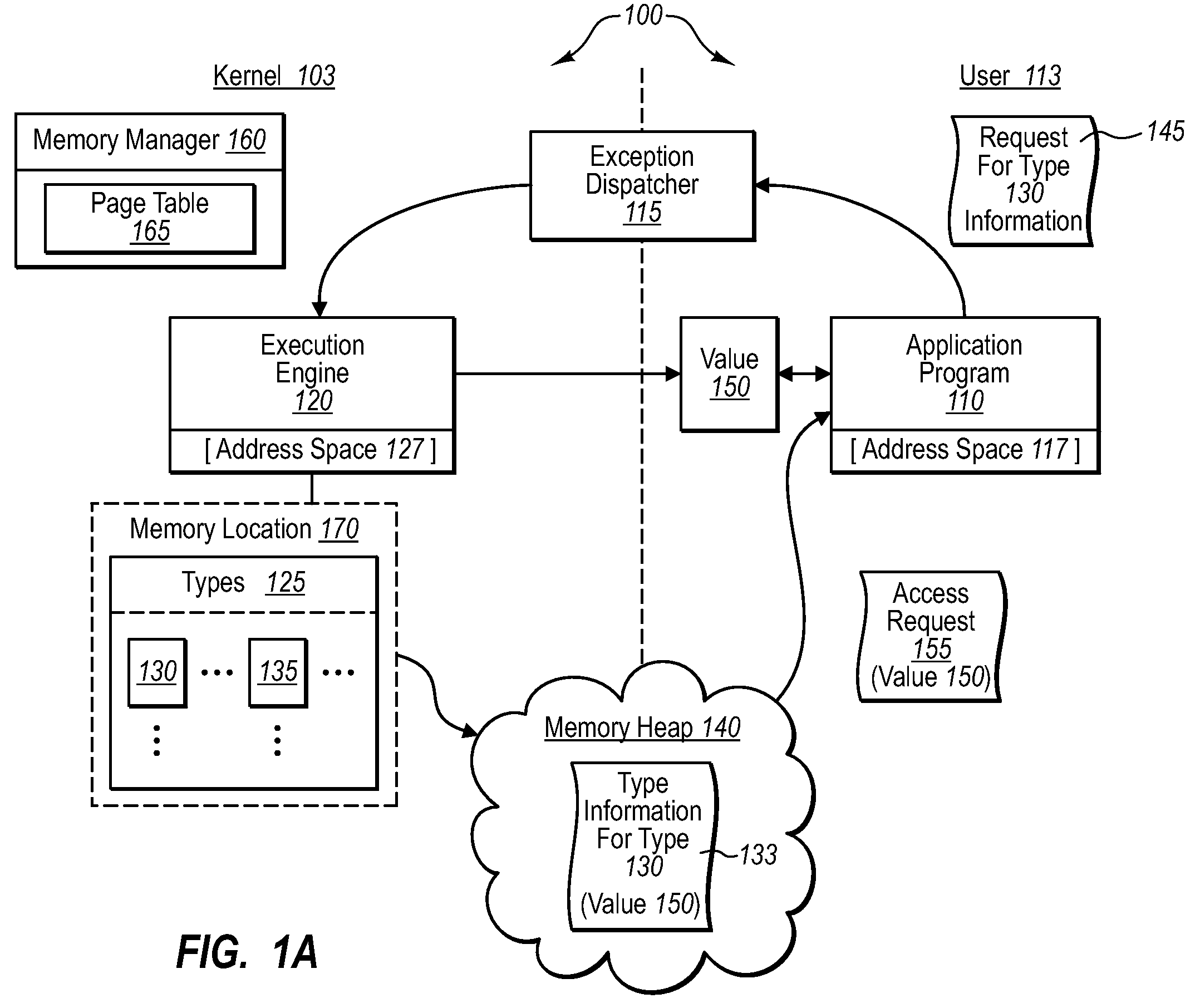 Restricting type access to high-trust components