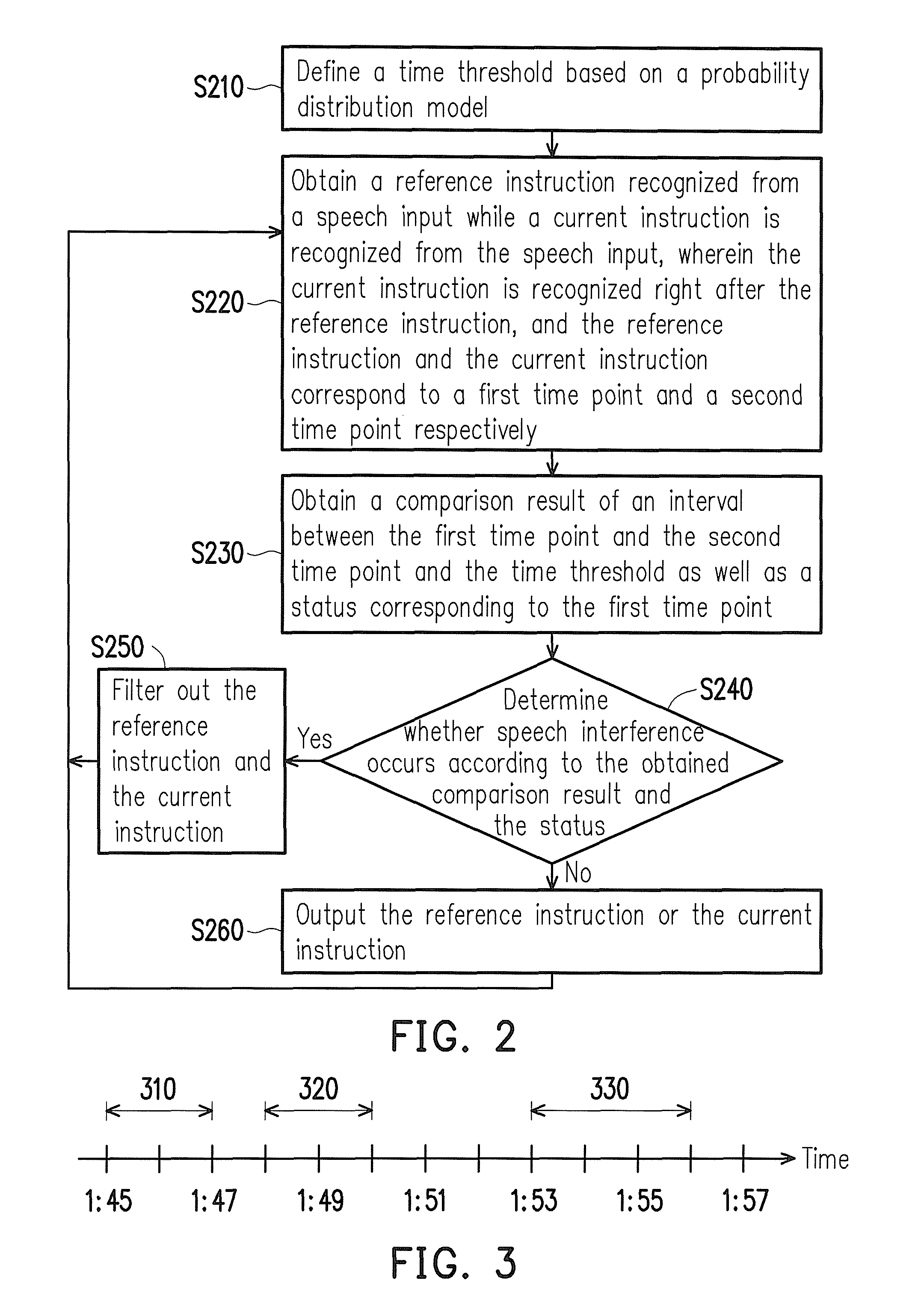 Determining whether speech interference occurs based on time interval between speech instructions and status of the speech instructions