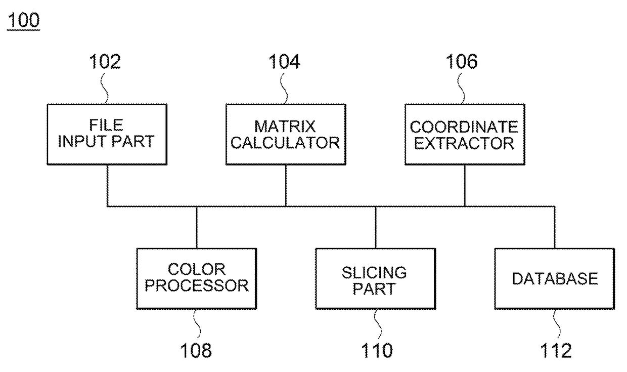 System and method for processing color of three-dimensional object