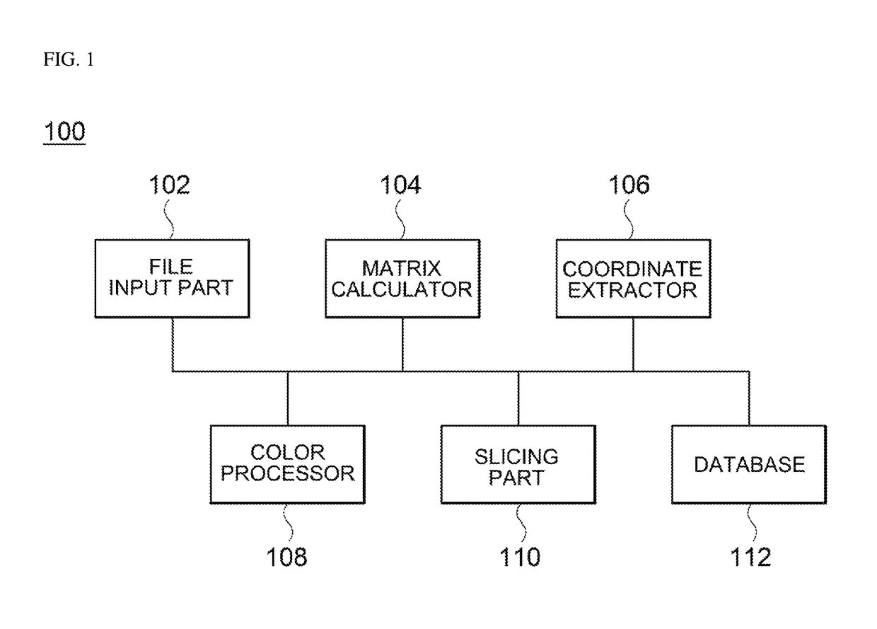 System and method for processing color of three-dimensional object