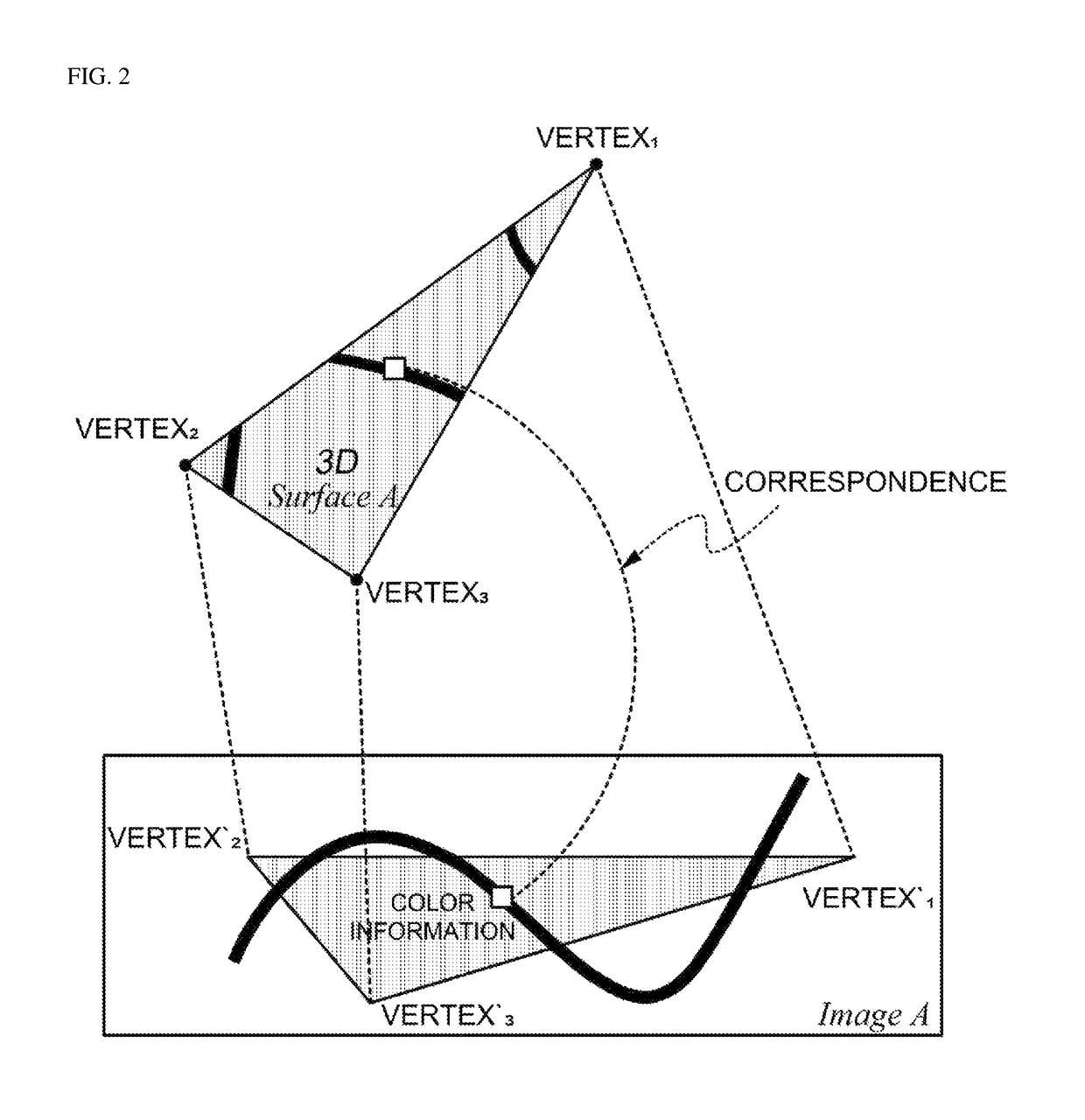 System and method for processing color of three-dimensional object