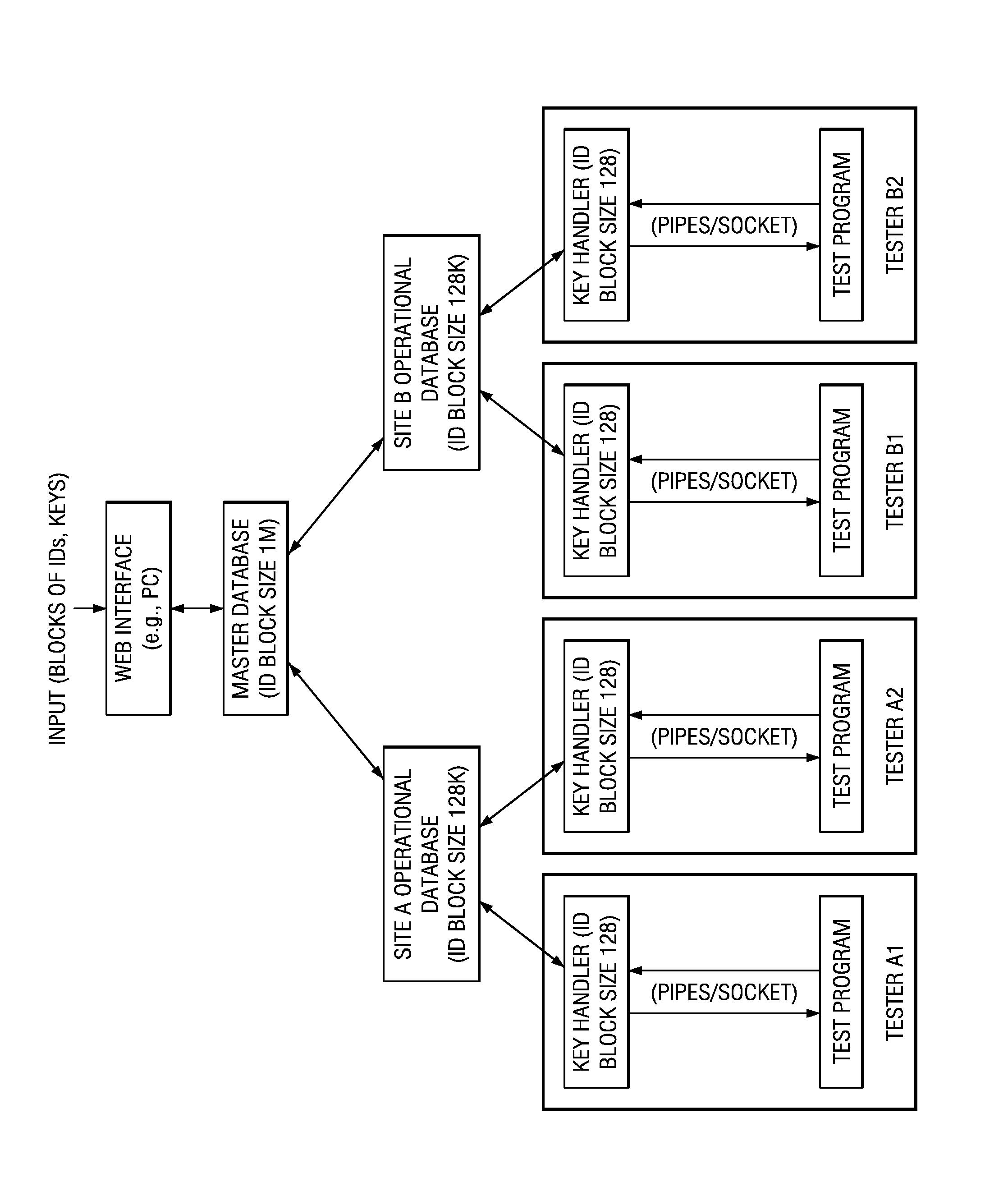 Key distribution