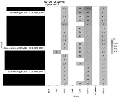 Application of benzamine in preparation of drugs for preventing and treating myocardial ischemia-reperfusion injury or ischemic heart disease