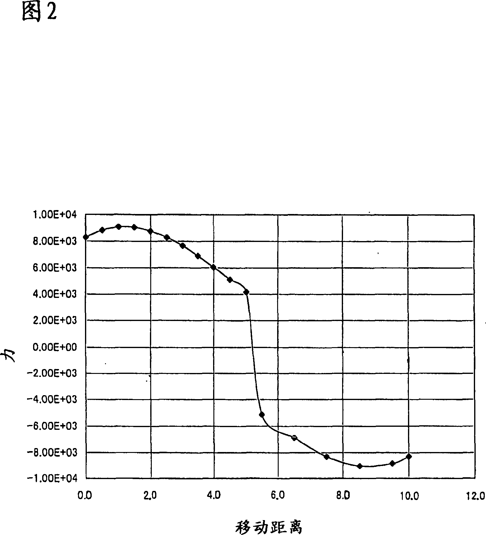 Brake device for elevator