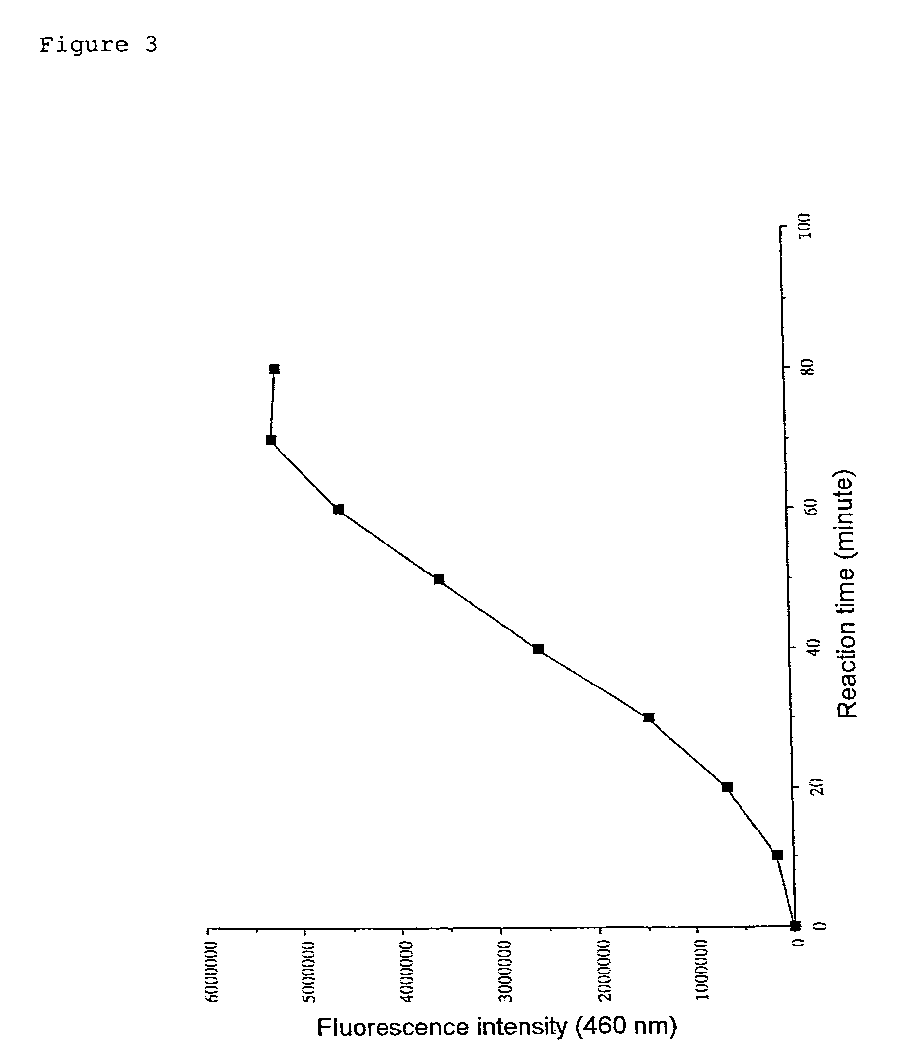 Kit for determining the acetylation level of a peptide based on sensitivity of the peptide to peptidase