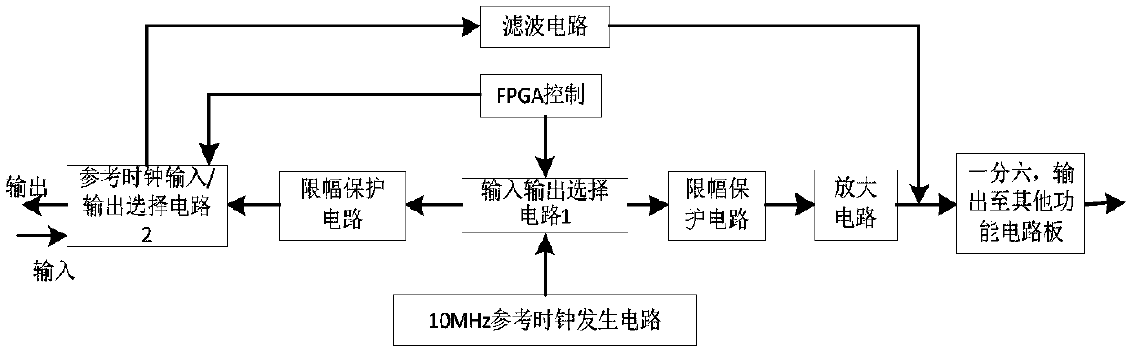 A generation circuit and a control method of a digital oscilloscope reference clock