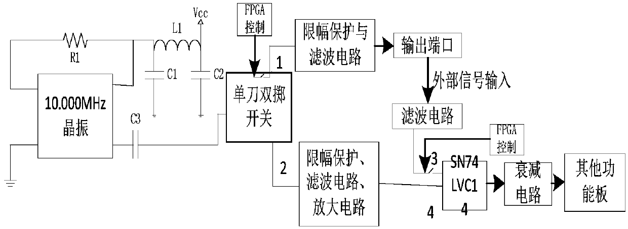 A generation circuit and a control method of a digital oscilloscope reference clock