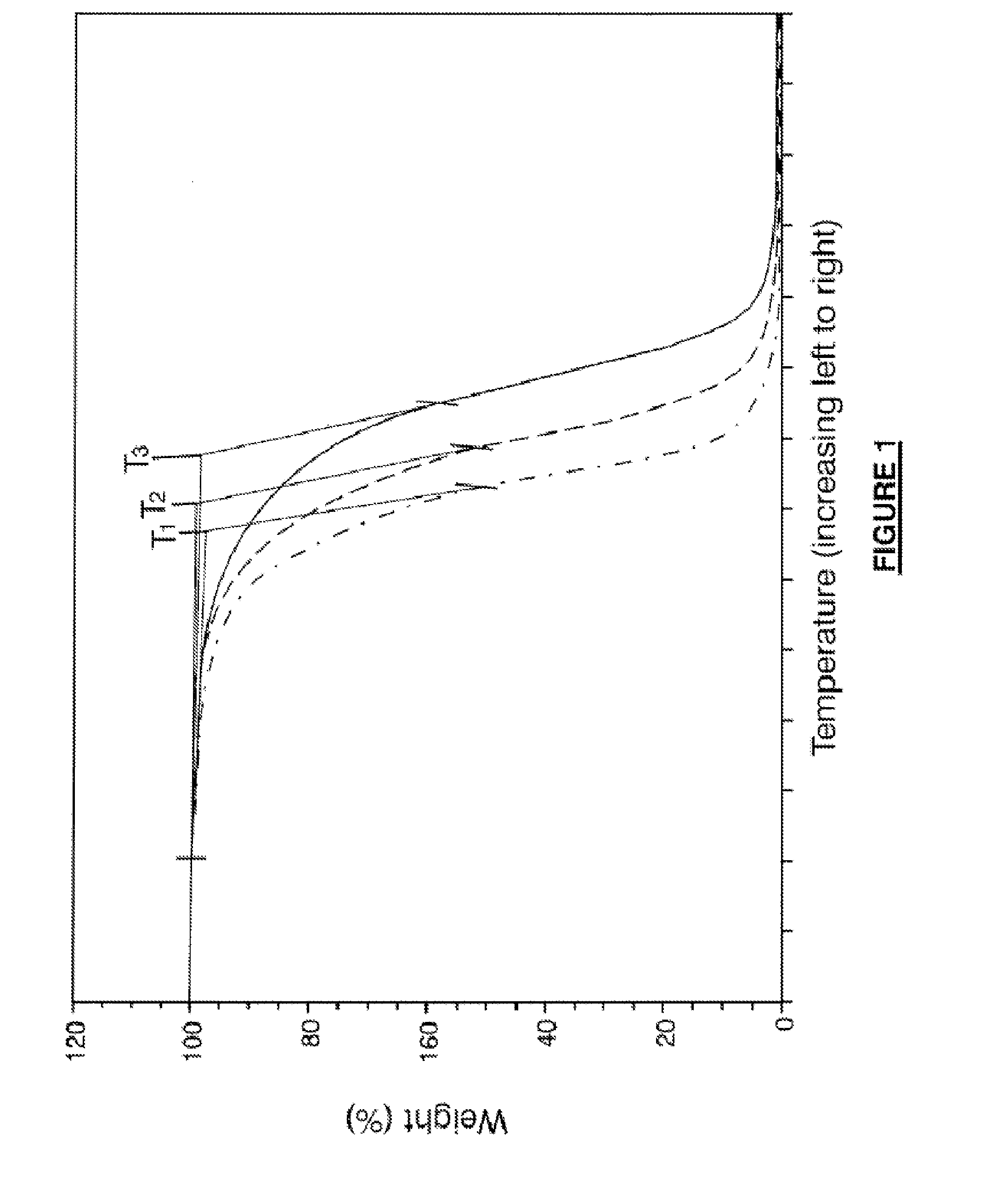 Absorbable copolymers with improved thermal stability