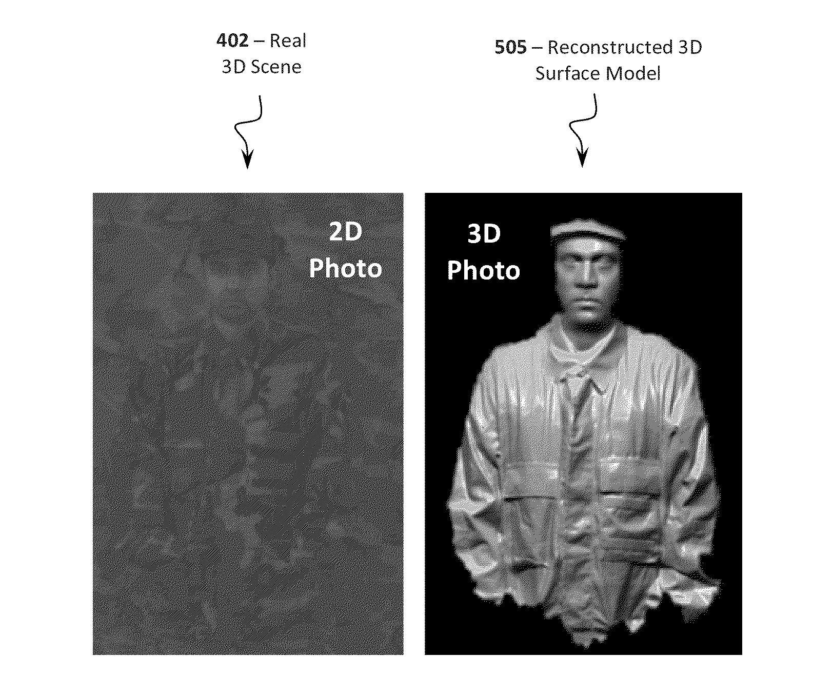 Visual cognition system