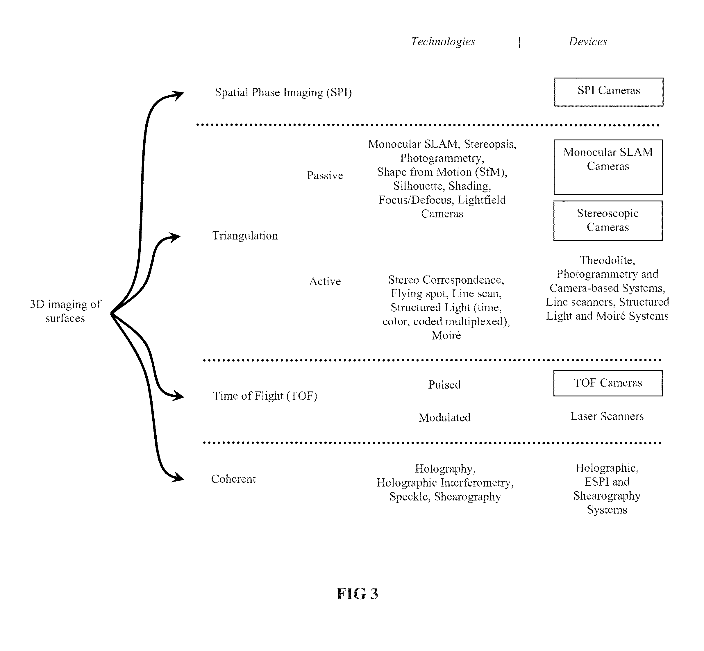 Visual cognition system