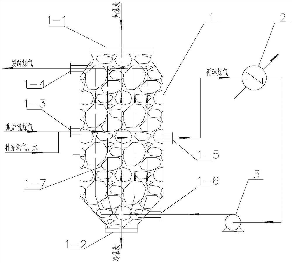 Coke oven gas cracking and coke dry quenching integrated process and device