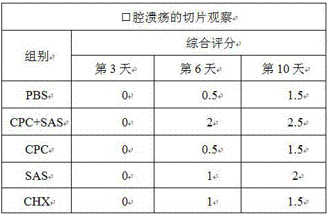 Production technology of compound sodium gualenate gargle