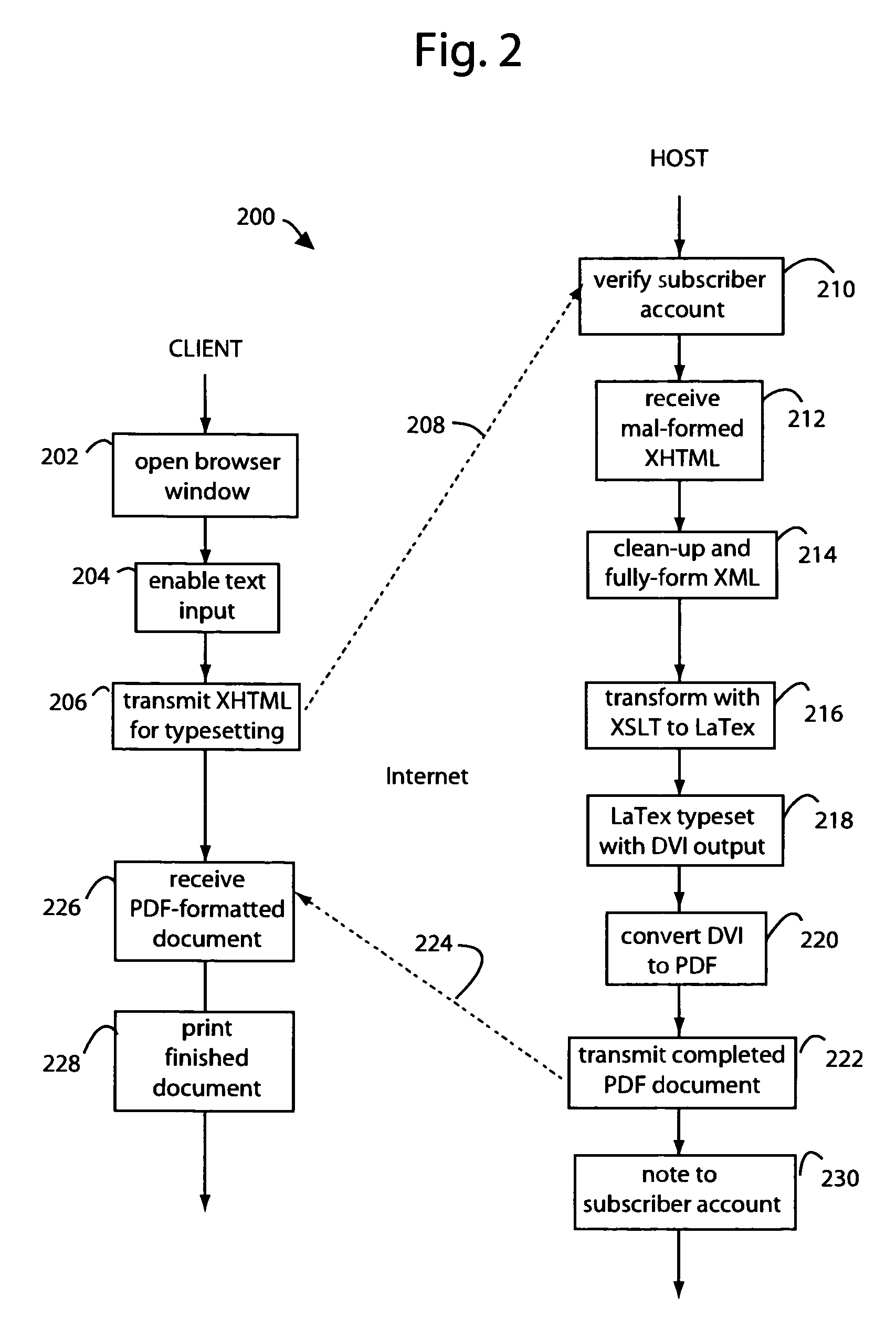 Internet document services