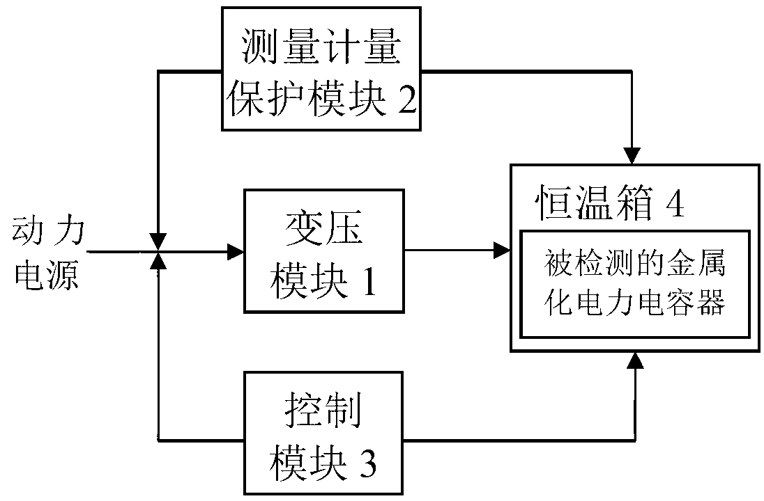 Metallization power capacitor rapid aging testing device