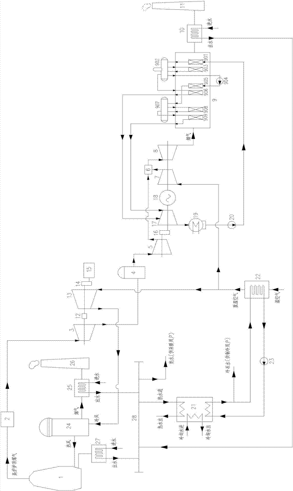 Distributed energy system based on blast furnace ironmaking